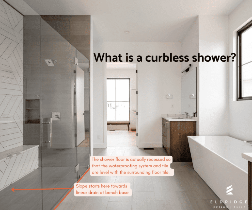 What is a curbless shower graphic, by Eldridge Company