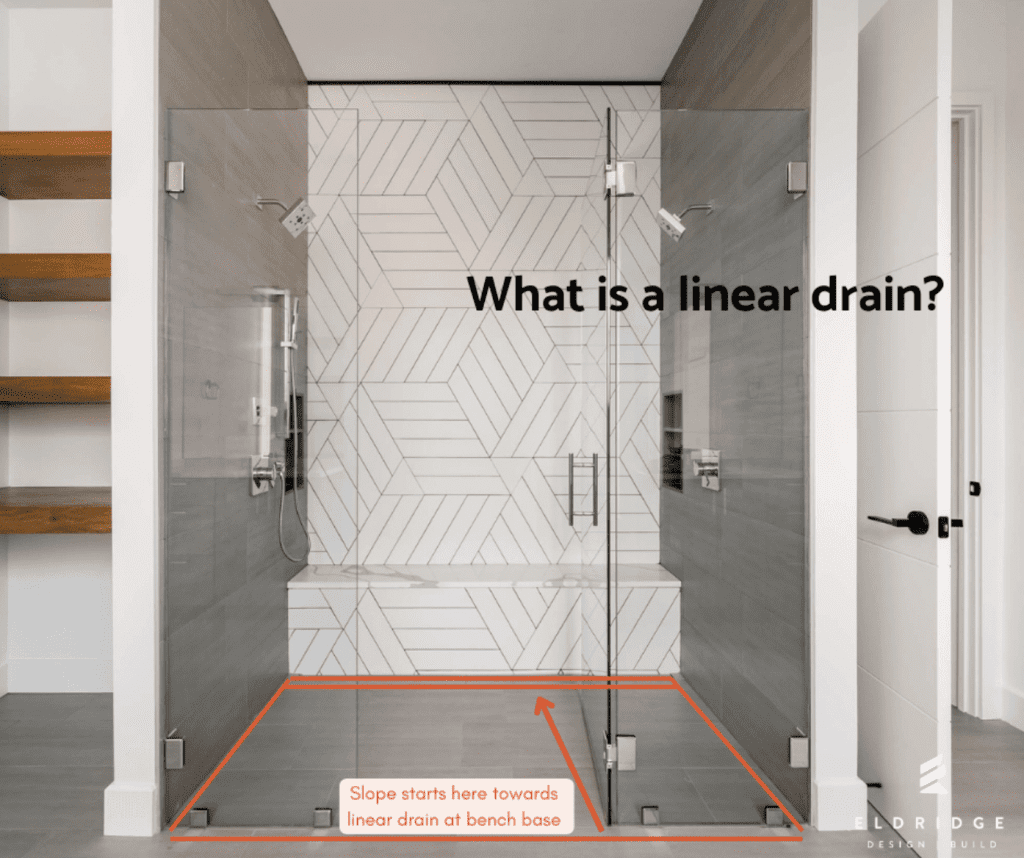What is a linear drain? Graphic, by Eldridge Company